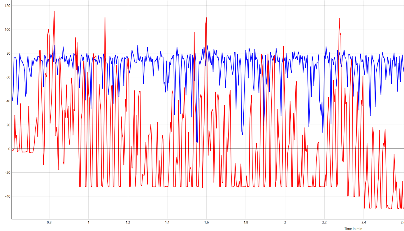High Compression Load - Ultracapacitors